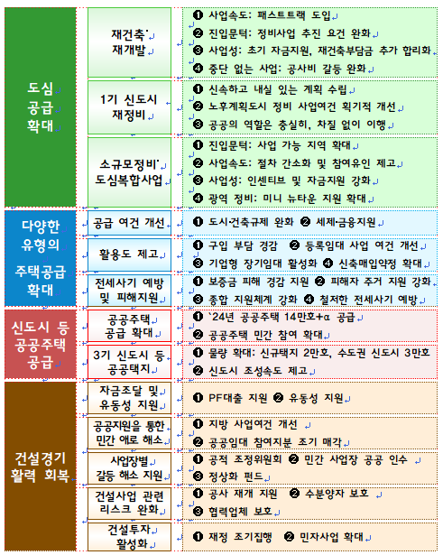 1.10대책,1.10부동산대책,재건축,재개발