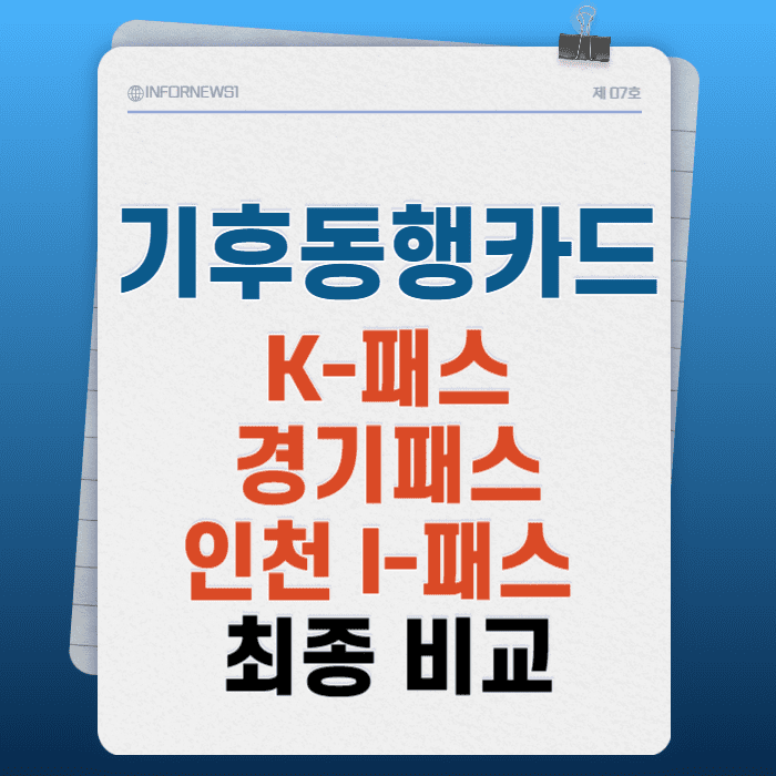 기후동행카드,기후동행카드-인천,기후동행카드-경기도,기후동행카드-신청방법