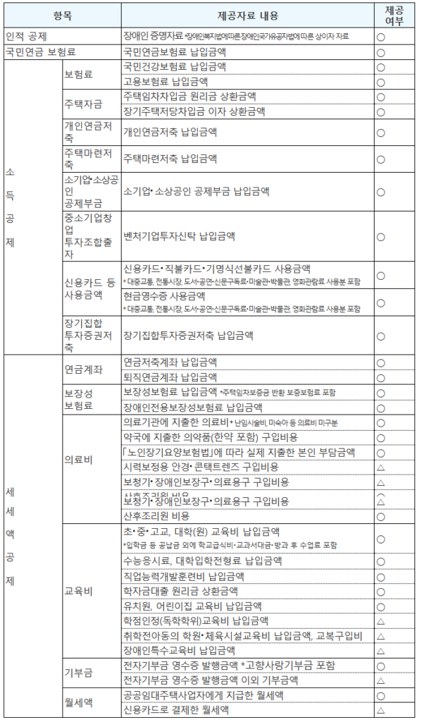 연말정산-간소화-서비스