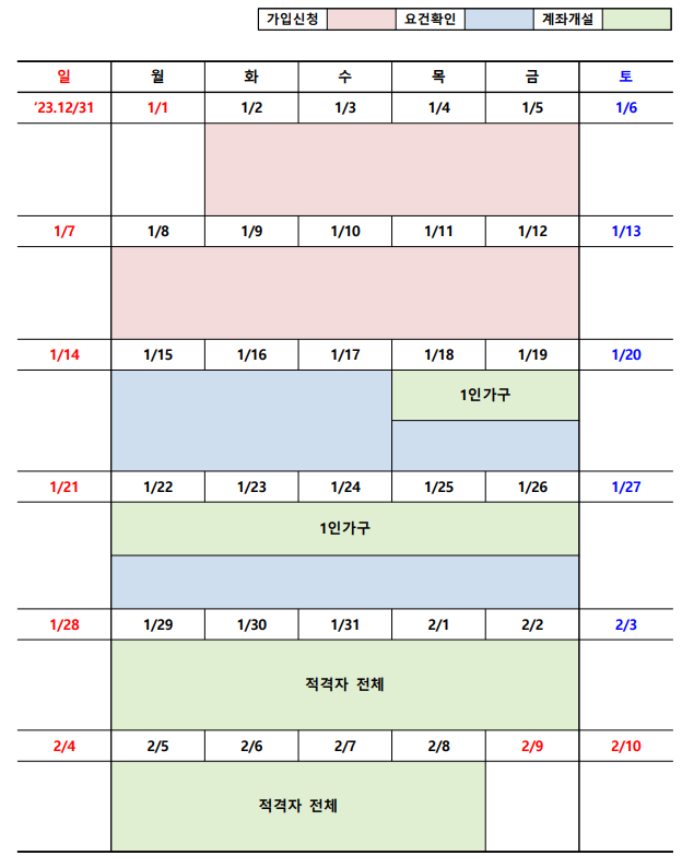 청년도약계좌,청년도약계좌-일시납입,청년도약계좌-갈아타기,청년도약계좌-환승,청년도약계좌-신청방법